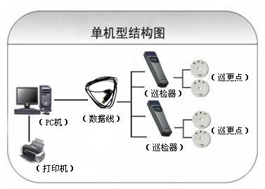 咸阳武功县巡更系统六号