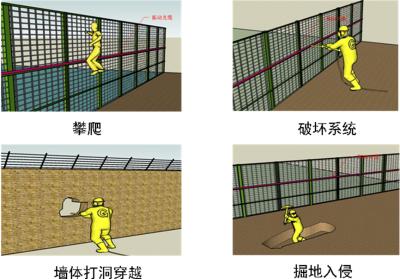 咸阳武功县周界防范报警系统四号