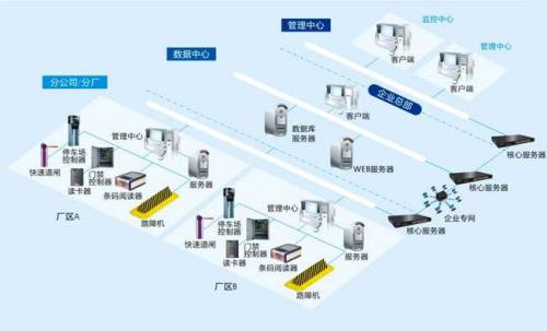 咸阳武功县食堂收费管理系统七号