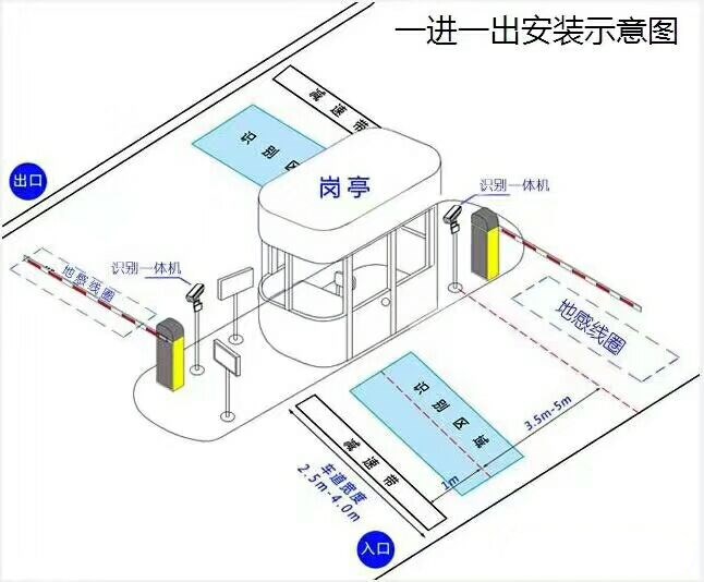 咸阳武功县标准车牌识别系统安装图