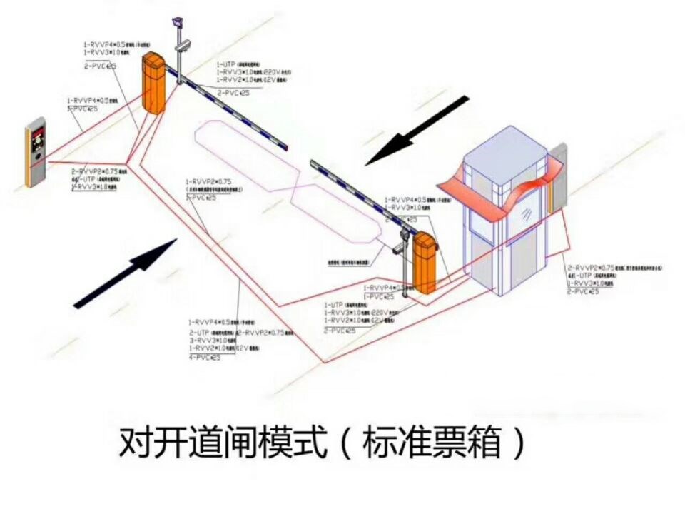 咸阳武功县对开道闸单通道收费系统