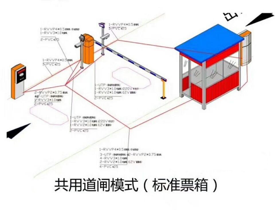 咸阳武功县单通道模式停车系统