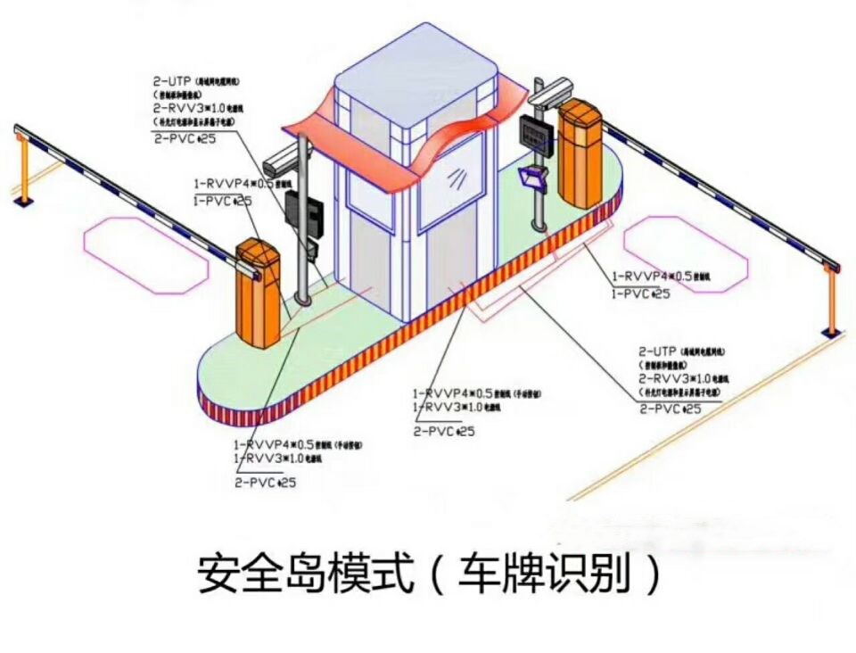 咸阳武功县双通道带岗亭车牌识别