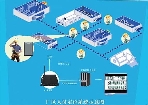 咸阳武功县人员定位系统四号